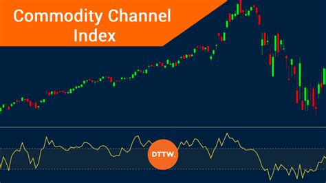 индикатор форекс comodity channel index